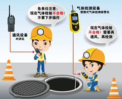 丰满有限空间安全作业操作规程
